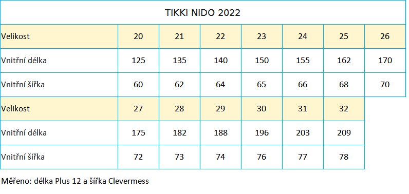 TIKKI NIDO 2022
